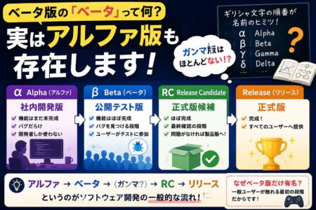 ベータ版の「ベータ」って何？ 実はアルファ版も存在します！【お役立ちコラム】
